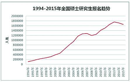 20ҹ˶ʿоԱӣ2008Σɱ½⣬10~15ˡ2014꿪ʼ»Ŀȿʼ¡