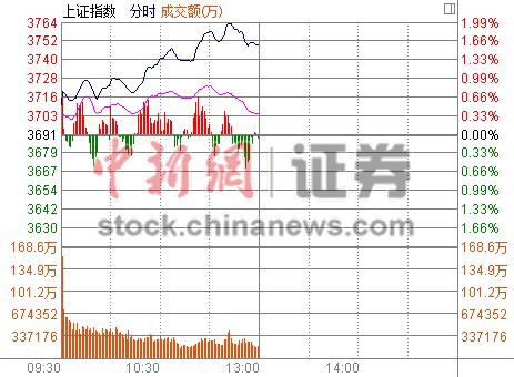 ָ1.62%ٴ7¸ һһ·ذ鱬