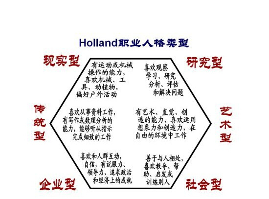 六型性格选专业让自己当自己的伯乐