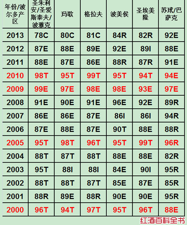 朱利安日期表2020图片