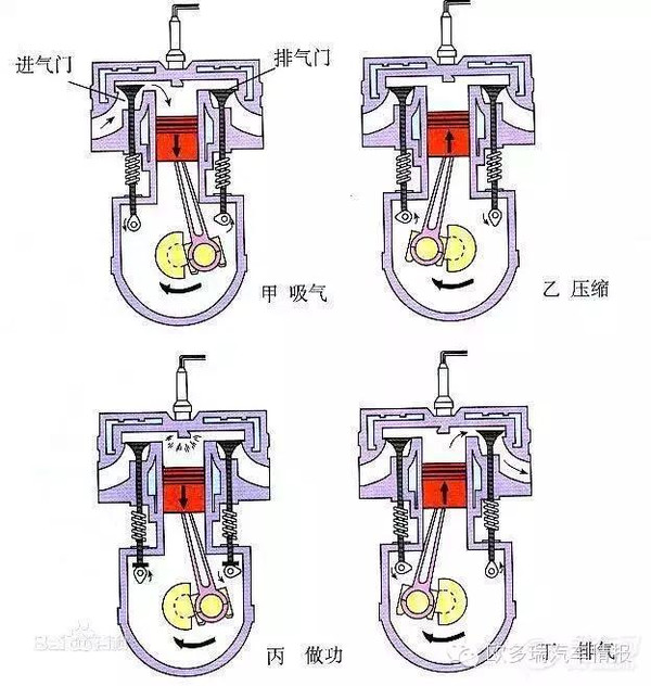 渦輪增壓發動機等於定時炸彈