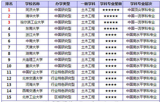 美国土木工程排名_美国著名艳星排名前10