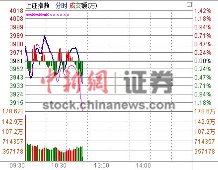 48յ  ҵָѩʽ´죬ָ3%ʽӿգ֤ȯ5%Ϊġ⹤̰ٶ𣬡ͷɱйͣй罨ǽ8%й6.7%йǳ5%йұ4%(֤ȯƵ)