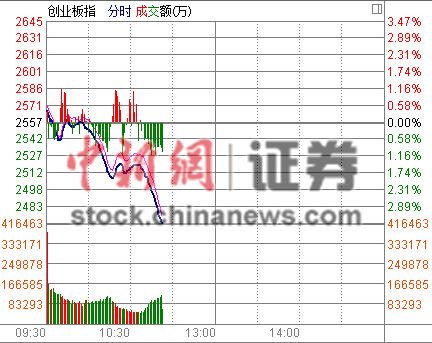 48յ  ҵָѩʽ´죬ָ3%ʽӿգ֤ȯ5%Ϊġ⹤̰ٶ𣬡ͷɱйͣй罨ǽ8%й6.7%йǳ5%йұ4%(֤ȯƵ)