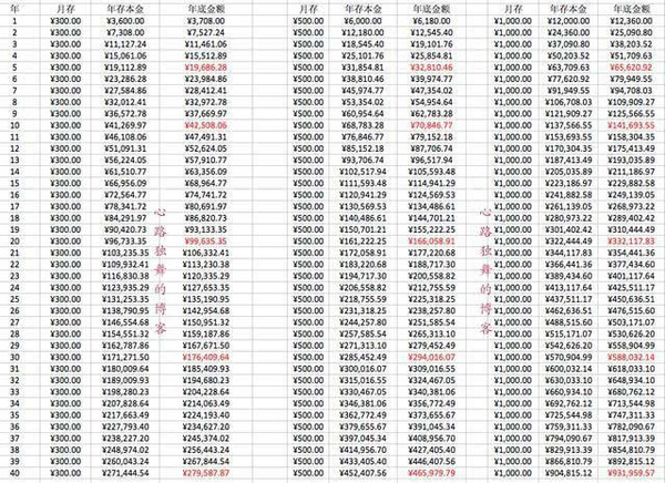 保險退保損失嗎 5000保險退保能退多少