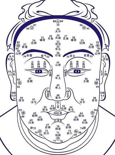 男人的眼睛看性格图解图片