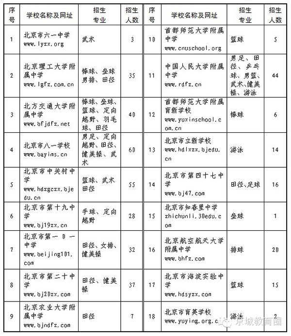 科学实验班需要什么手续_十一学校科学实验班_科学实验班名称