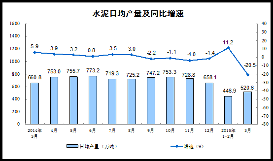 20153·ݹģϹҵֵ5.6%