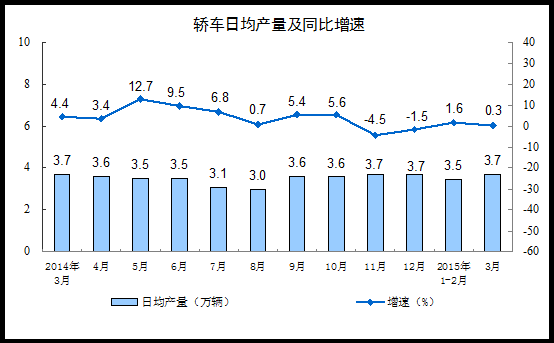 20153·ݹģϹҵֵ5.6%