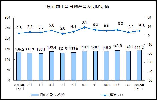 20153·ݹģϹҵֵ5.6%