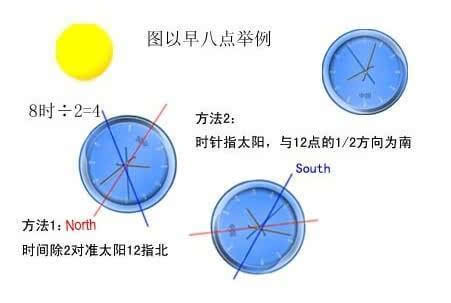 手表顺时针方向图图片