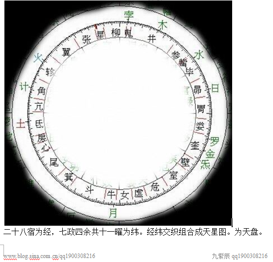 七政四余之果老星宗的星盘