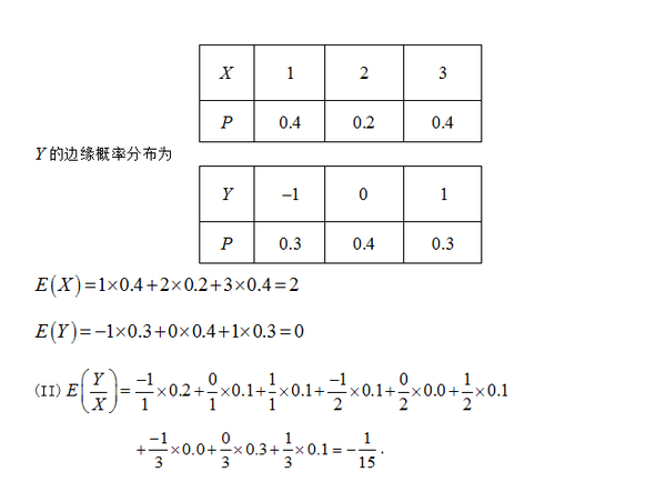 以上就是關於二維離散型隨機變量函數的數學期望的計算方法,同學們