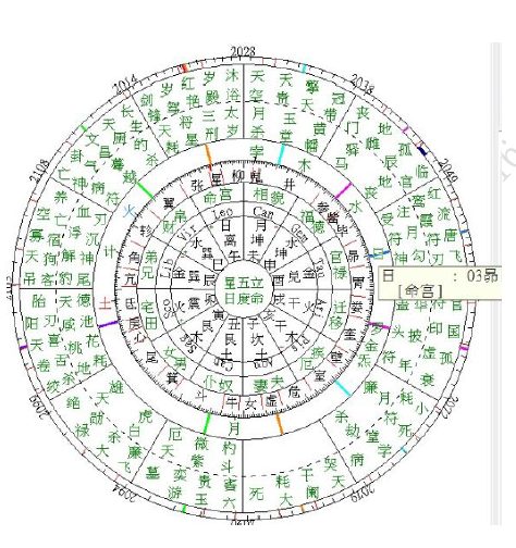 七政四余怎么排盘安命