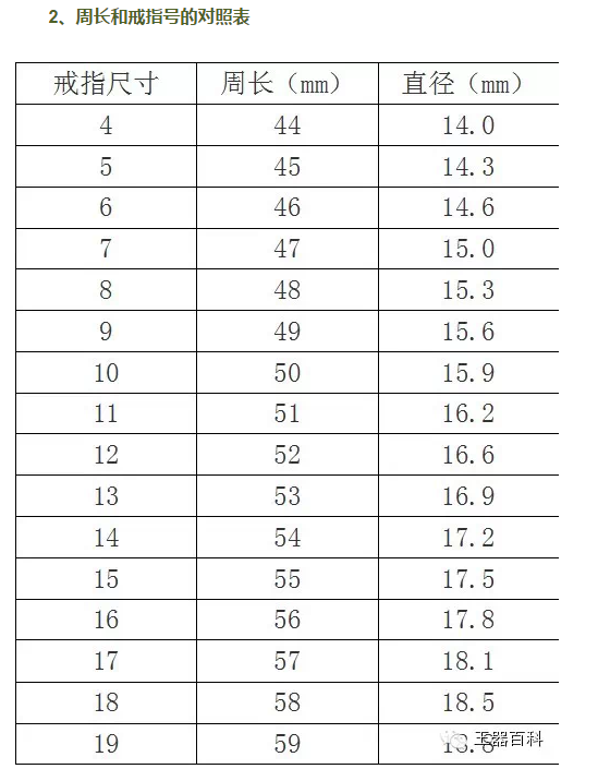 去店里量戒指尺寸是15(去店里量戒指尺寸是150吗)