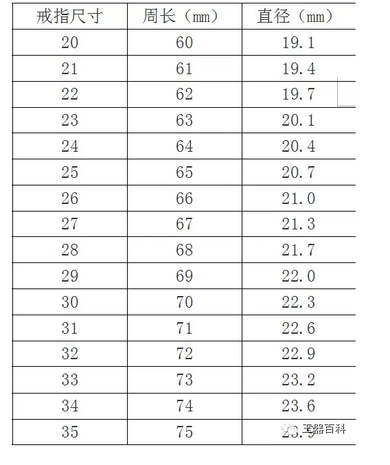 手链正常尺寸(手链正常尺寸多少)