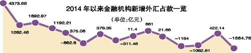 1564.76Ԫ ΪΪӦʽڽٽ׼ ϢԤҲ