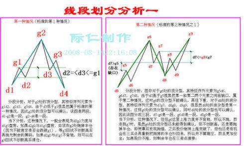 史上最全的纏論圖解