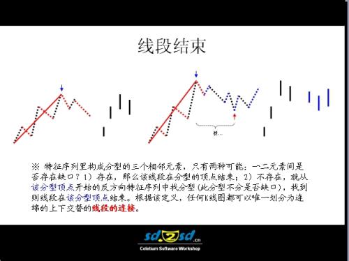 史上最全的缠论图解