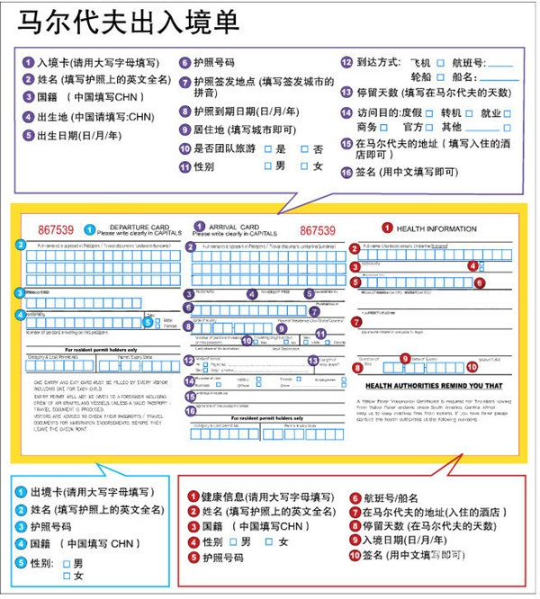 马尔代夫入境卡中英文对照(2)新西兰入境卡英文(1)新西兰入境卡中文9.