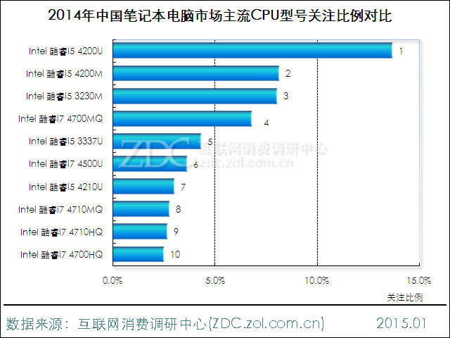 ԴMacbook 12ѡ 