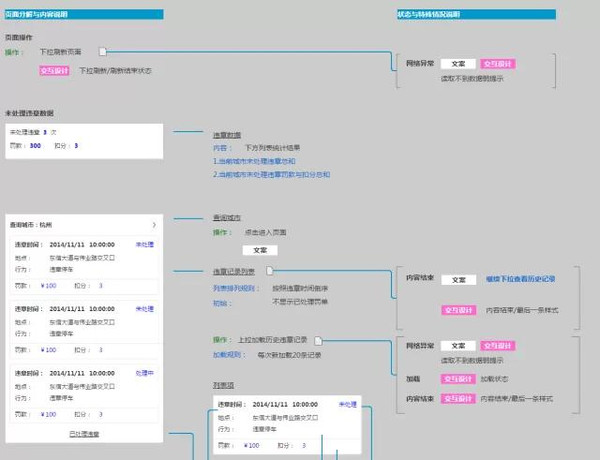 我用來說明產品頁面結構和主要功能流程總覽這是某項目1