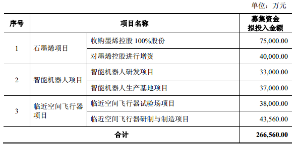 华丽家族涉足三尖端科技领域徐翔又押中宝了