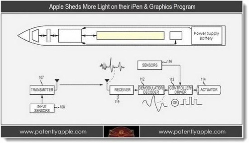 ȡʤ֮ʯ iPad ProӭSurface