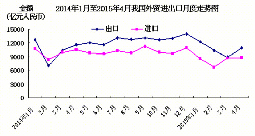 籱58յ  ( ΰ)й8շͳʾ4·ݣйֵ1.96Ԫ(ңͬ)½(ͬȣͬ)10.9%У1.08Ԫ½6.2%3·խ8.4ٷֵ㣻8739Ԫ½16.1%ó˳2102.1Ԫ85.2%