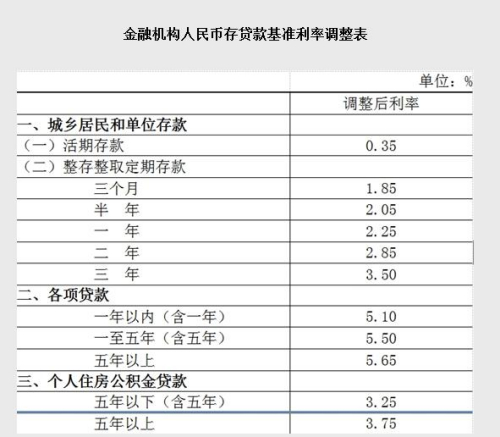 籱510յ  ( κ)й102015511µڻҴʹ׼ʡڻһڴ׼µ0.25ٷֵ5.1%һڴ׼µ0.25ٷֵ2.25%