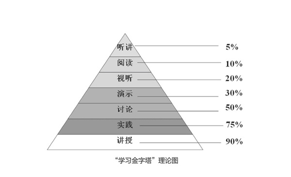 今日頭條格雷厄姆的反駁金字塔@張曉松採集到知識拓展利益相關者理論