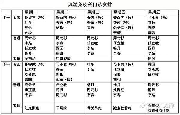 北大風溼 微信號 rheumatology 功能介紹 北京大學人民醫院風溼免疫科