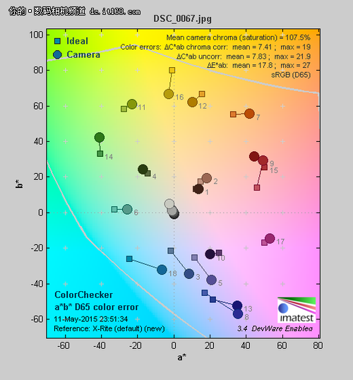 ͼбɫ߰ΧĲ῵1 J5ɫΧͼзɫΪɫֵԲɫΪʵֵͨͼԵĿԶƽģʽ£<DIGIHOTWORD><a class=