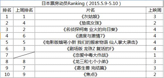 ձƱԱRanking2015.5.9-5.10