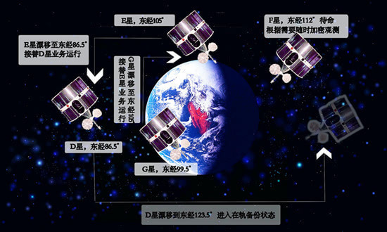 風雲二號衛星即將上演