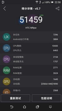 600ǮĶ HTC M9ԱHTC M9+ 