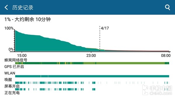 600ǮĶ HTC M9ԱHTC M9+ 