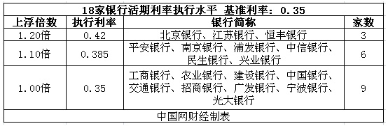 ڴ棬ССеʾϸ׼ʵ1.2ﵽ0.42%Ϊ19ˮƽСũСССڵ9ִ0.35%Ļ׼ʡ