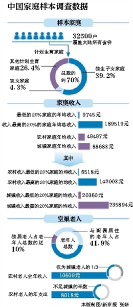 ί13ٿŷᣬйͥչ2015ʾҹͥչͥģСͻͥͶߴ仯ͥؼͥѾΪͥĳģʽڼͥ뷽棬20%ļͥٵ20%ļͥ19