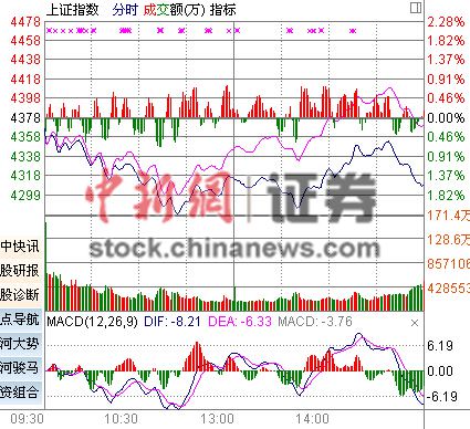 515յ  廦ָˮгɽ1.3Ԫ1400´졣ڡزʯ͵Ȩعָֹ̲ܻǷ2.44%ҵǿպ죬3100㡣