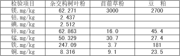 雜交構樹營養成分分析