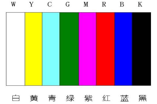 黑电常识每日新知 电视的色度学原理