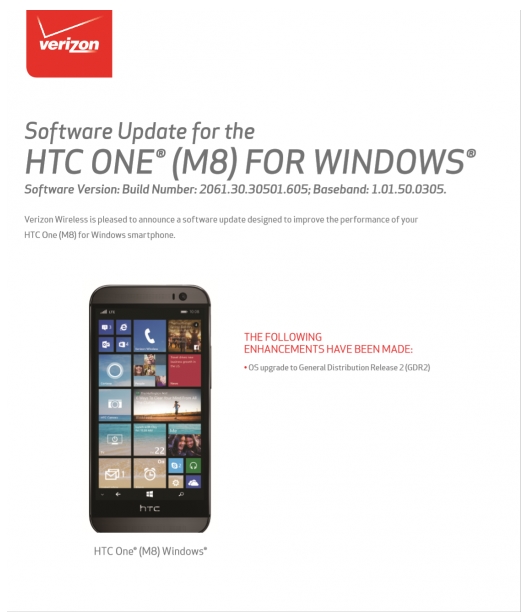 HTC One M8ֿԸwin8.1 GDR2汾 