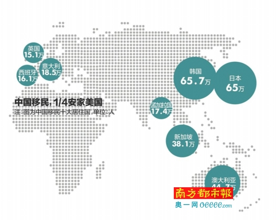 中国人移民爱去哪？移民之后在干吗？