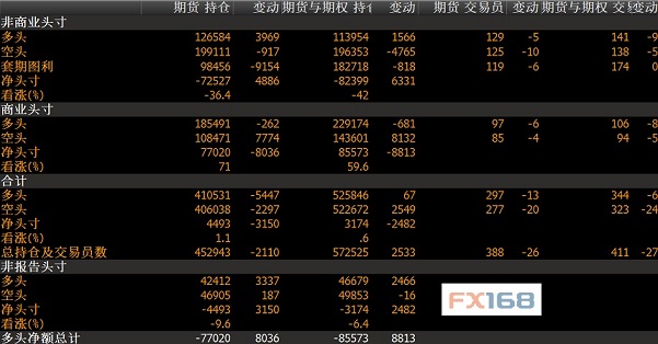 (CFTC512ճֱֲ棬Դ:FX168ƾ)