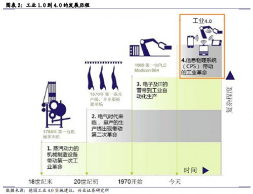 中國製造2025規劃核心實施智能製造工程