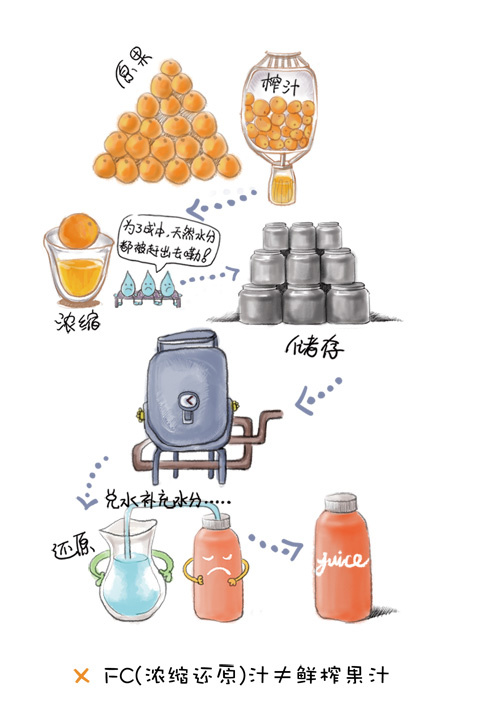 榨汁步骤流程图图片
