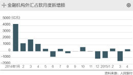 4нۻ ׼6