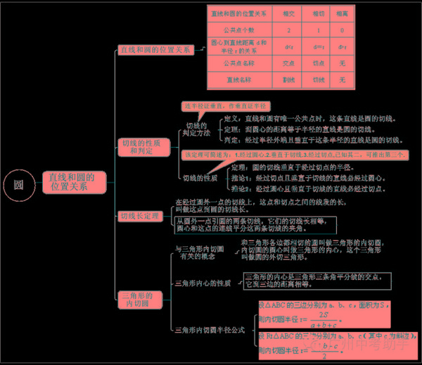 12張圖把初中數學的這些知識表達的一清二楚