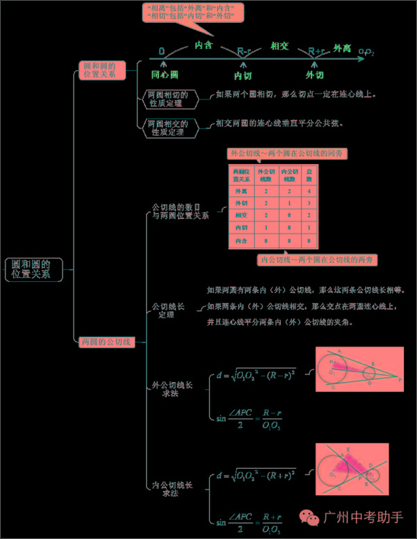 12張圖把初中數學的這些知識表達的一清二楚